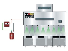 Amerex ZD Restaurant Fire Suppression System